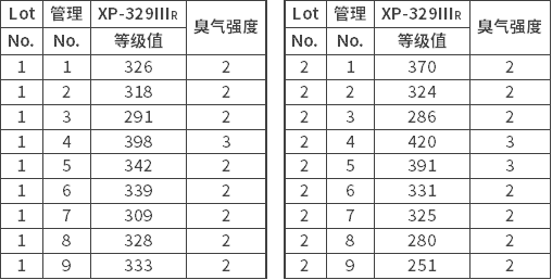 XP-329ⅢR不同用途檢測(cè)指南(圖8)
