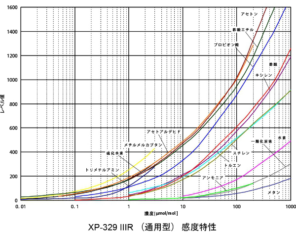 20231103 氣味傳感器-05.jpg
